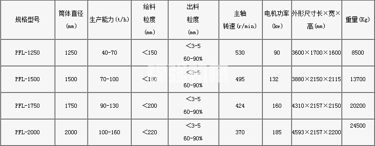 立軸制砂機(圖1) 立軸制砂機(圖1)