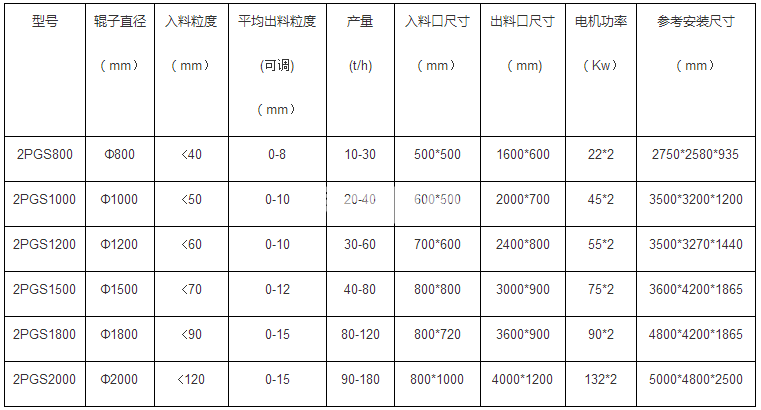 對輥制砂機(圖1) 對輥制砂機(圖1)
